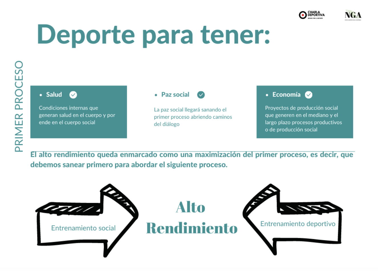 Deporte y cuerpo social