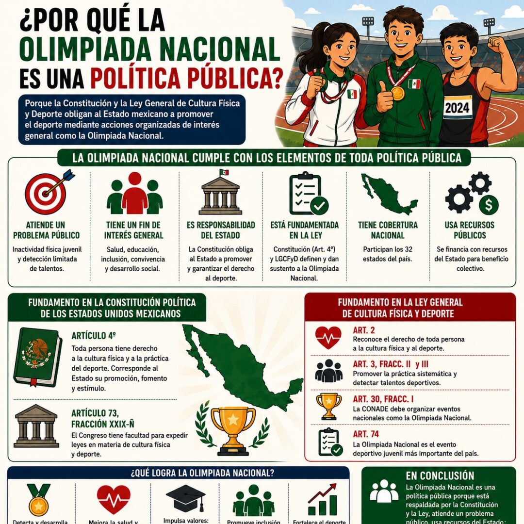 Olimpiada Nacional Antes Juegos Conade ahora Olimpiada nacional Nuevamente 